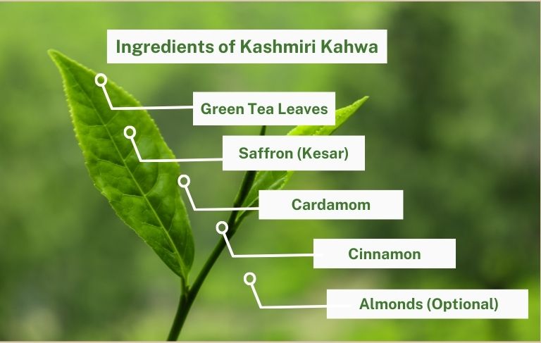 Ingredients of Kashmiri Kahwa Kashmirmart.com