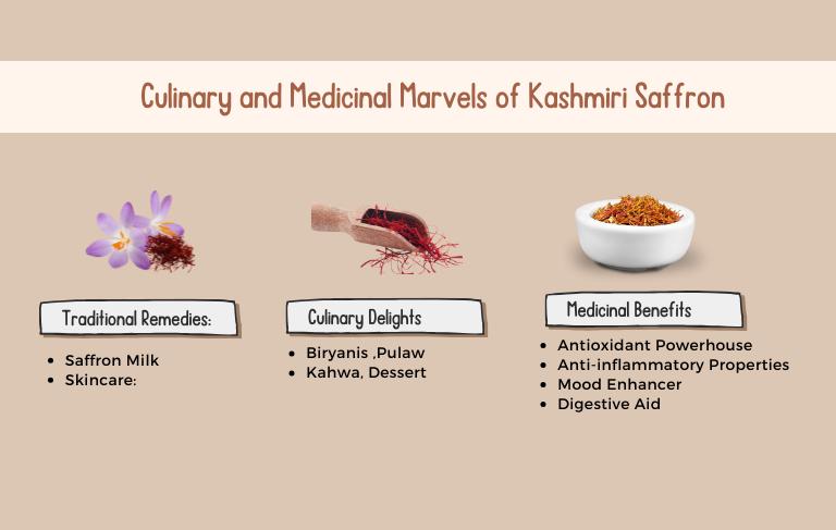 Culinary and Medicinal Marvels of Kashmiri Saffron Kashmirimart.com