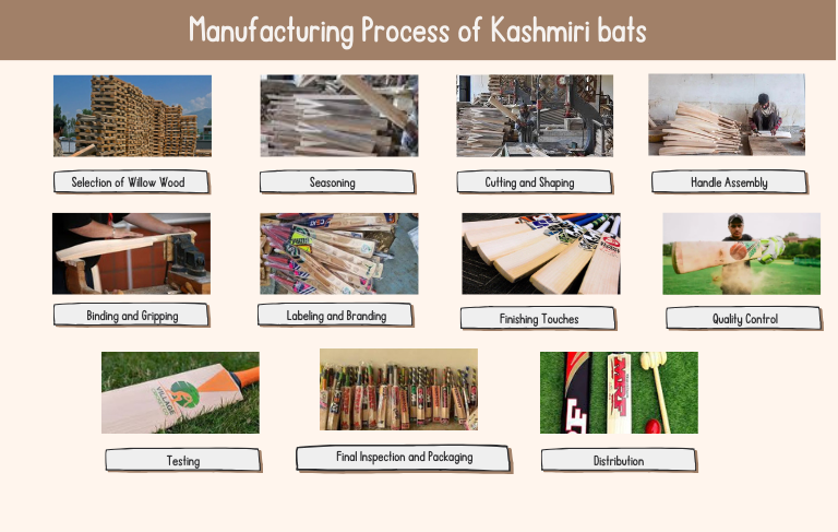 Manufacturing Process of Kashmiri bats kashmirmart.com