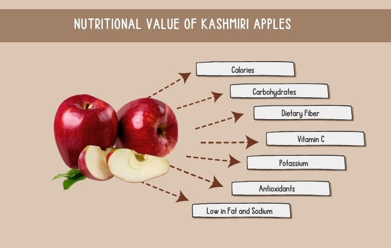 Nutritional Value of Kashmiri Apples Kashmirmart.com